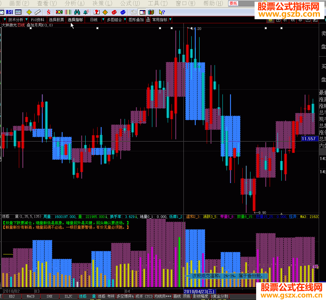 周量叠加及叠加月周K线源码