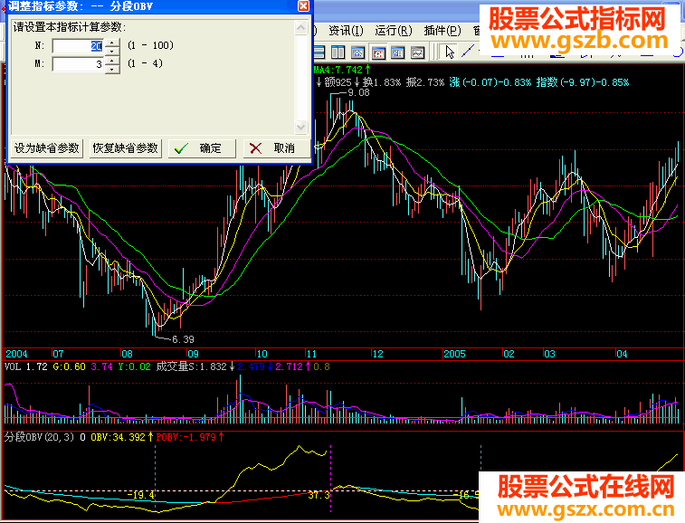 让你辨别牛熊的公式----obv阶段（公式 图 源码）