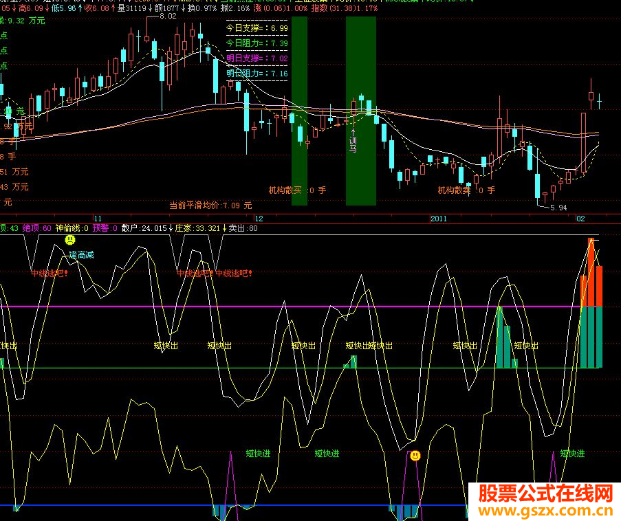 短线高手+神偷在现 组合看短线