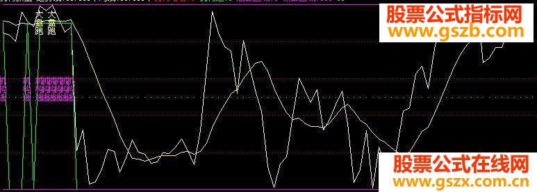 大盘100%逃顶从此不会被套！公布源码