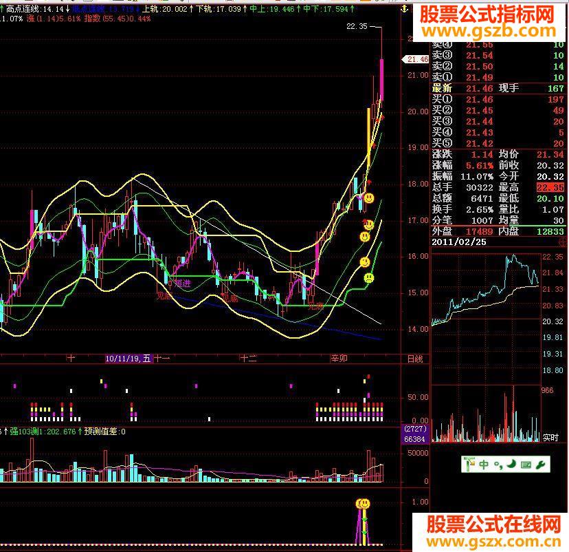 飞狐版绝对主升浪 副图源码 有未来