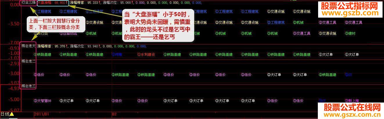 【前三强】—助你找到真正的强势板块（副图、源码、FNC)