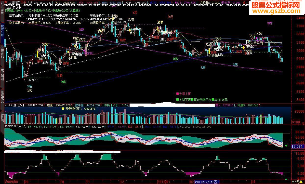 大智慧非常准的主图指标公式,请验证