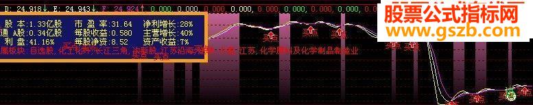 买点,好不好,用过才知源码副图贴图