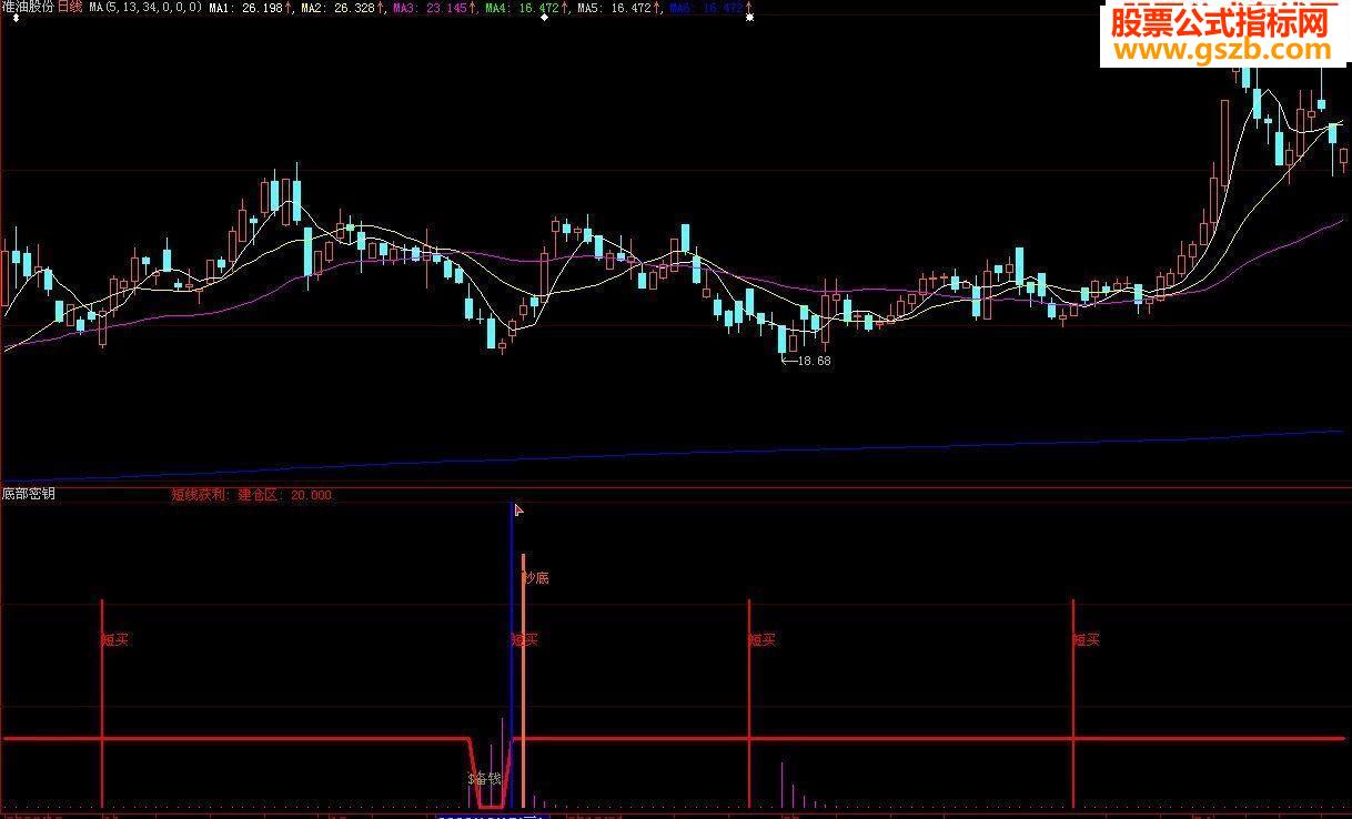 底部密钥(自用经典~每一次指标出现都有一波行情源码)