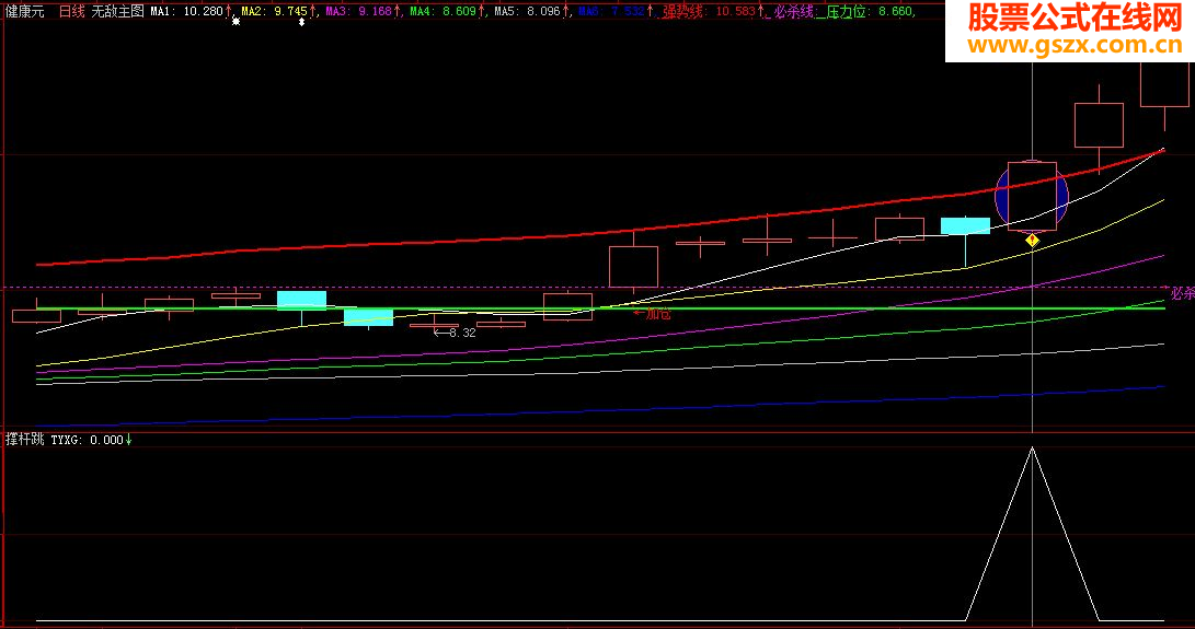 撑杆跳（大智慧、通达信通用源码）
