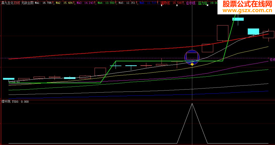 撑杆跳（大智慧、通达信通用源码）