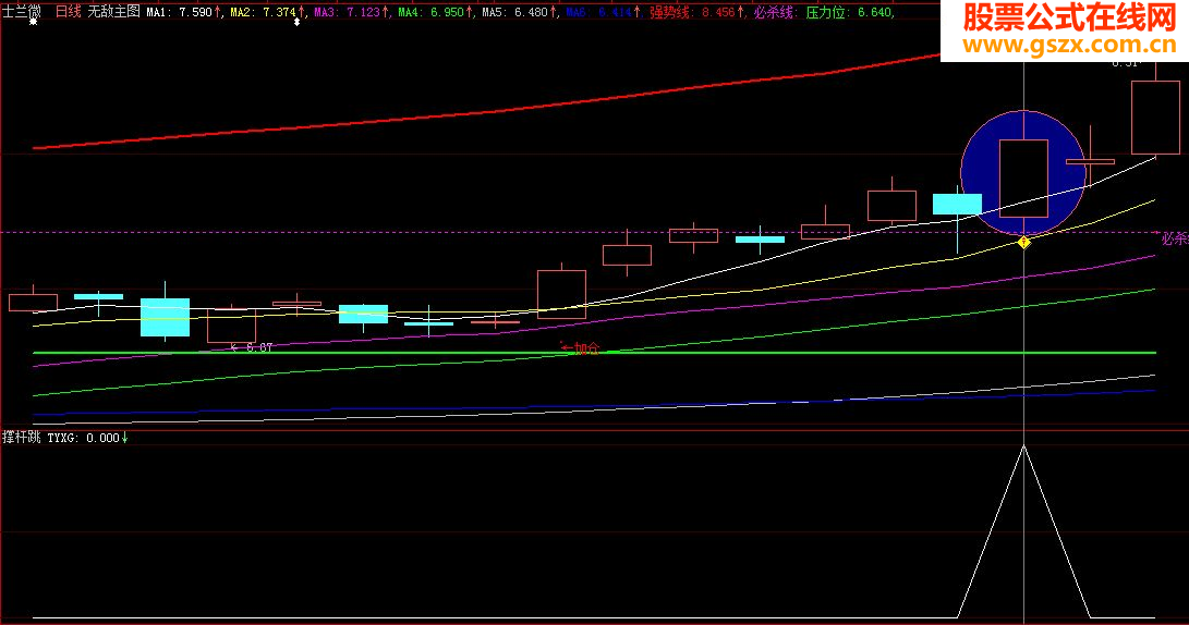 撑杆跳（大智慧、通达信通用源码）