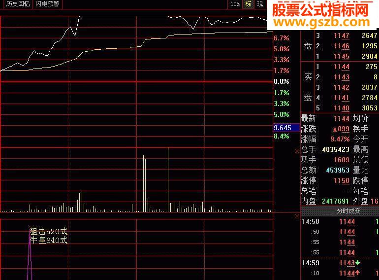每天抓涨停不难 牛皇 狙击520式