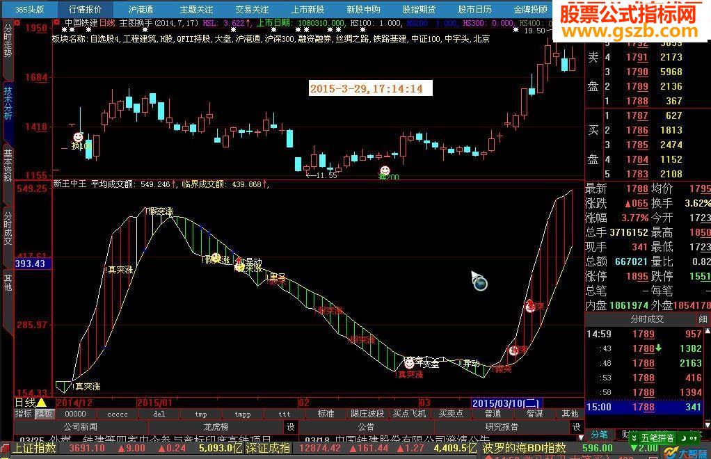 大智慧主图显示换手率和板块的指标公式源码－天天抓涨停，我行你也行