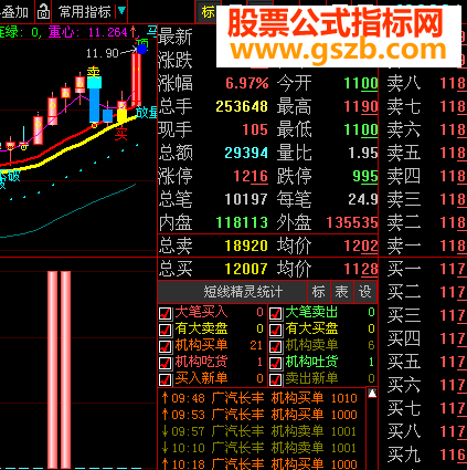 开盘就买指标公式