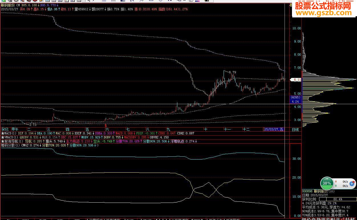 对筹码分散度的再研究，主图源码，副图源码在文中，贴图说明