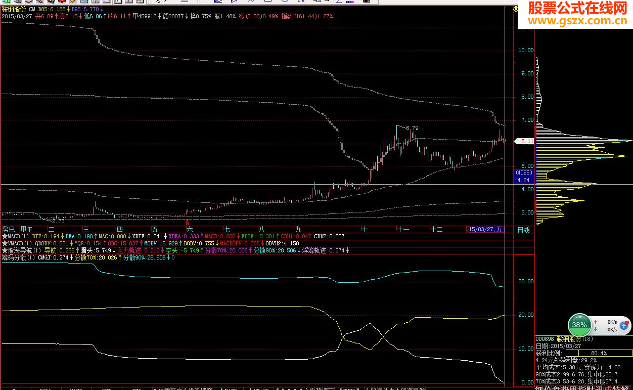 对筹码分散度的再研究，主图源码，副图源码在文中，贴图说明