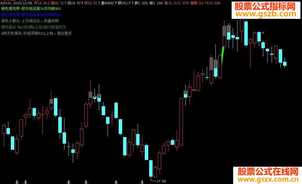 多种卖法源码莫有未来主图