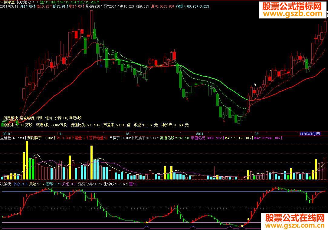 飞狐长线短做主副图附件贴图
