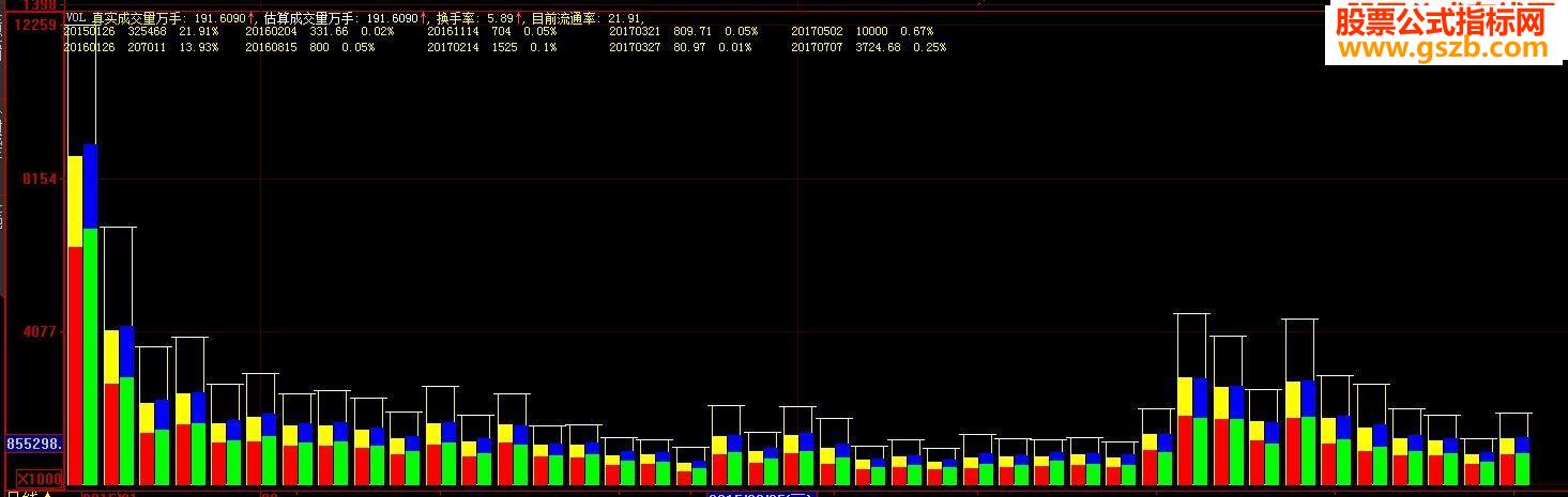 大智慧level2版成交量优化
