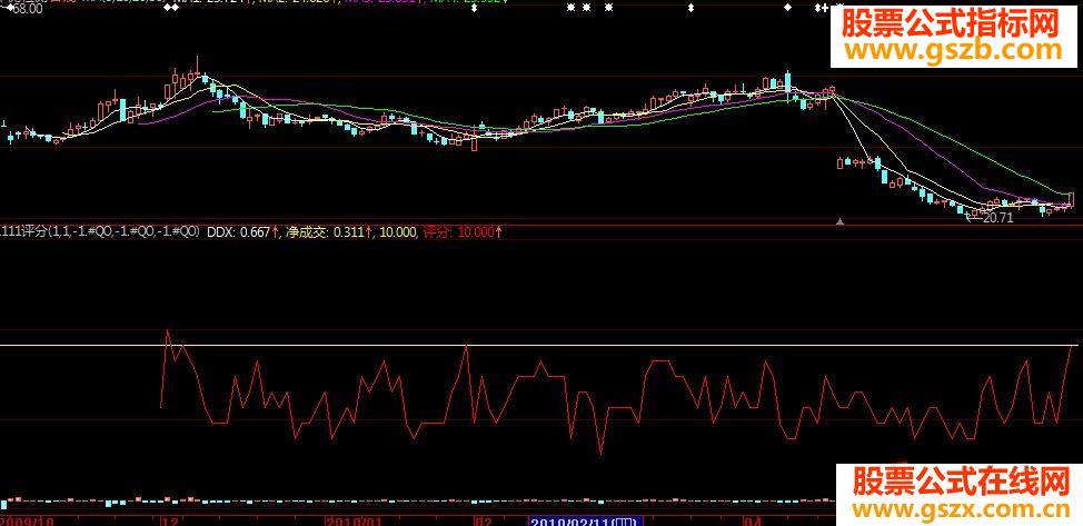 捕捉强势涨停股票指标公式源码