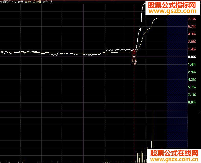 金色2点半的分时图公式