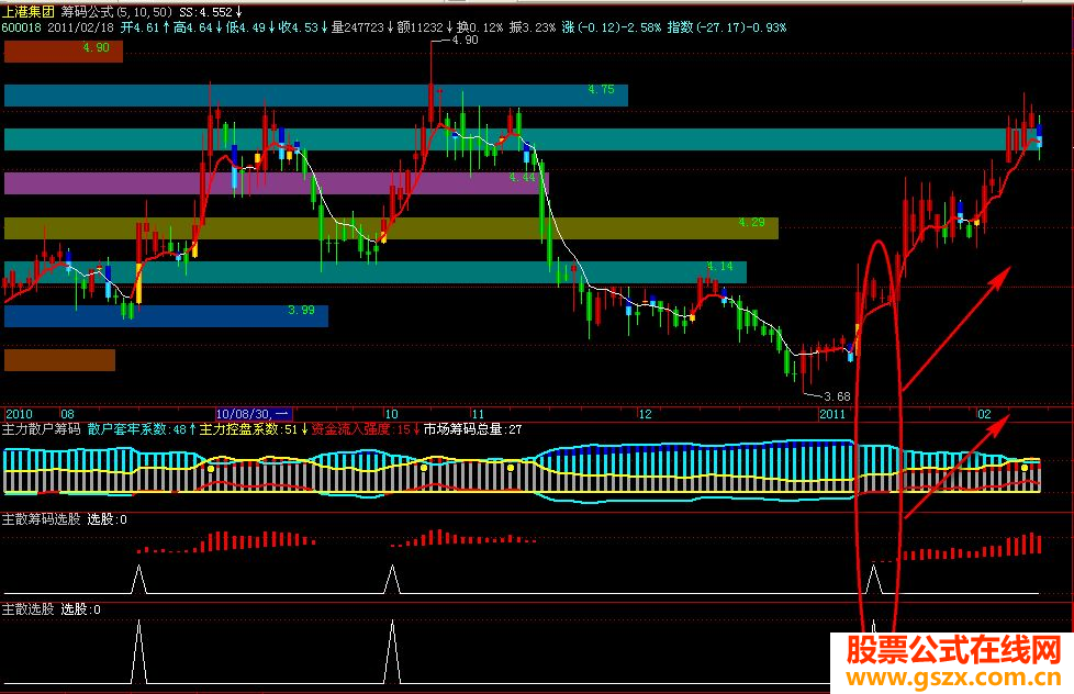 筹码主副图公式源码一套说明