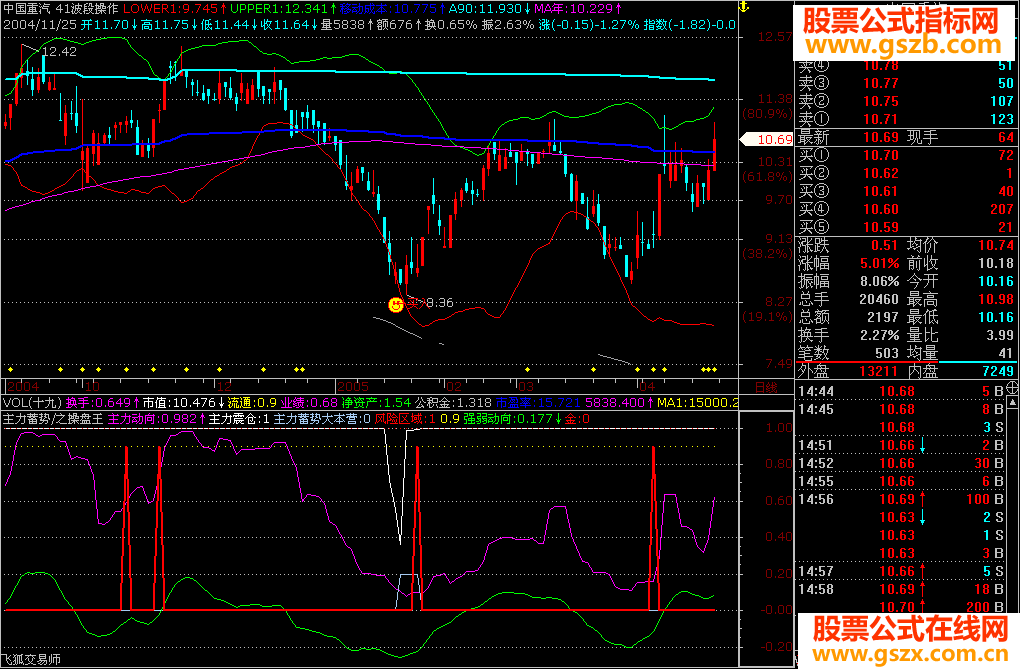 主力蓄势/之操盘王源码副图