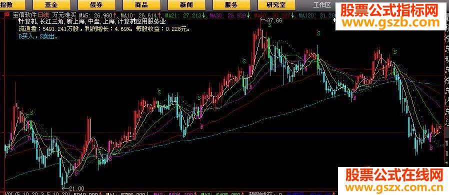 万元难买指标公式源码