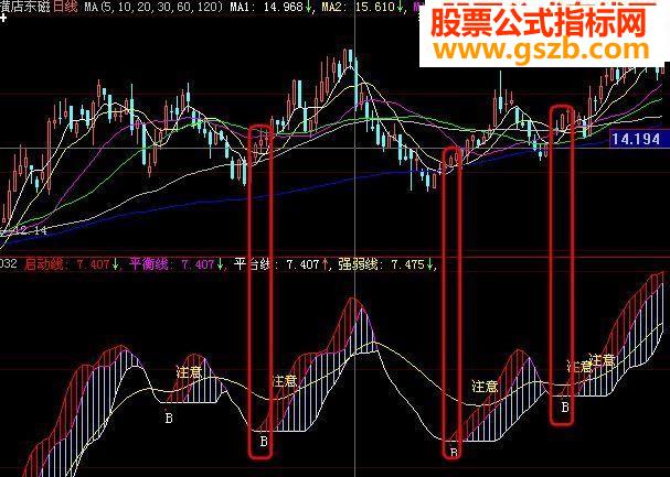 大智慧启动提示指标公式