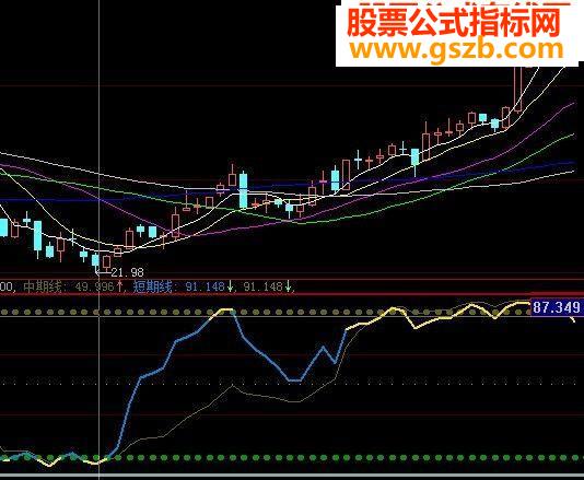 清楚知道顶低的指标(虎拓顶底)