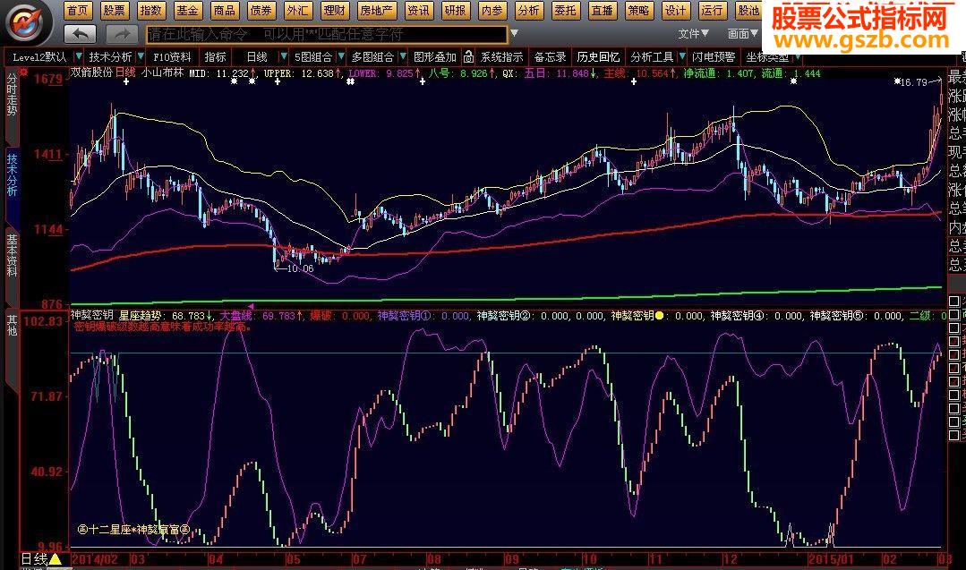 神獒赢富主图副图一套源码