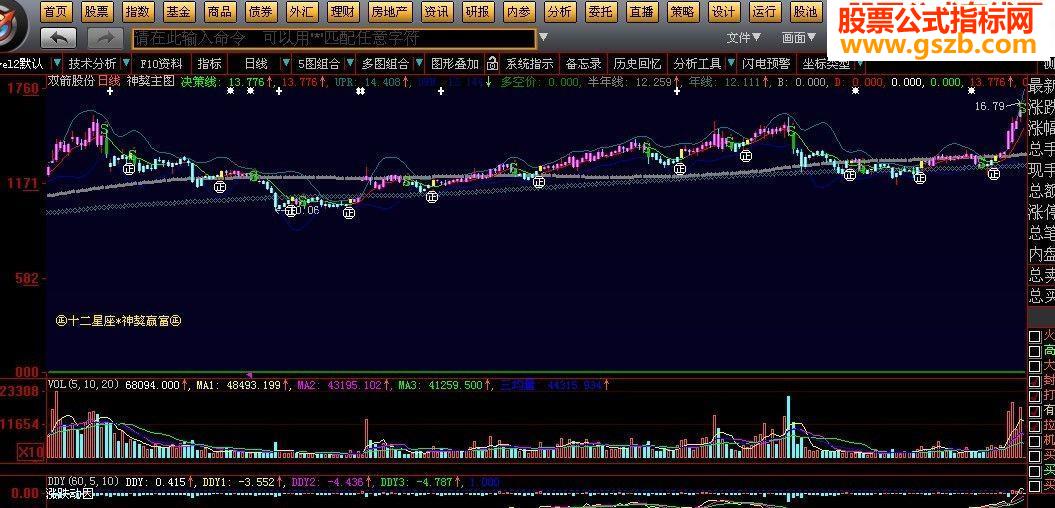 神獒赢富主图副图一套源码