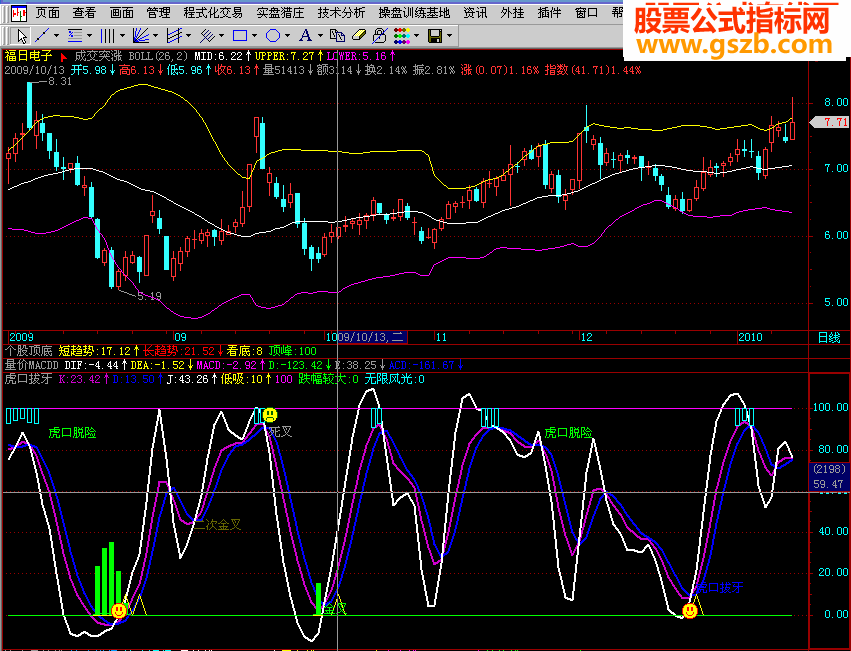 飞狐虎口拨牙-通用的变换参数的KDJ