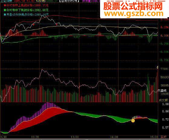 飞狐金龙喜舞分时源码