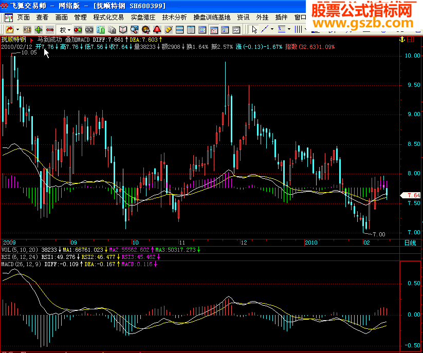 飞狐主图叠加MACD KDJ RSI源码
