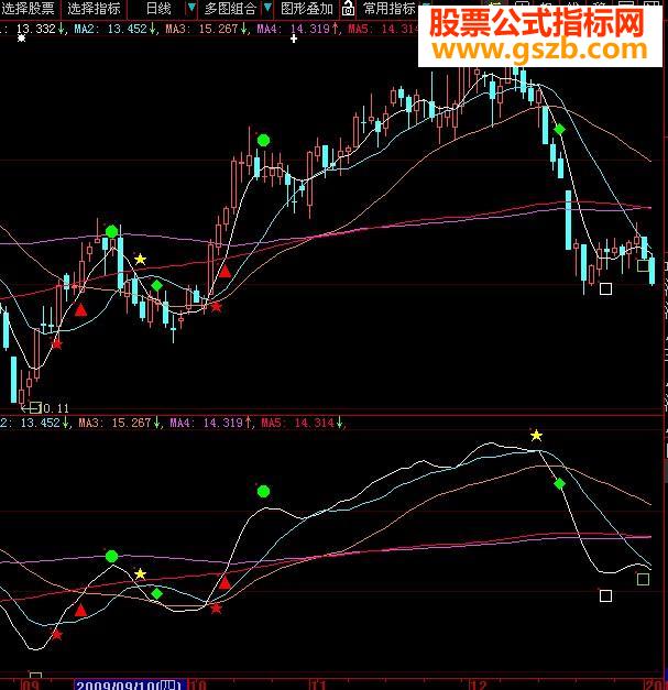 很准的短线指标主图