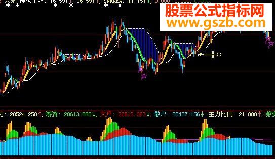 大智慧源码 私幕机构 可见主力拉伸,准确率90%(大智慧)