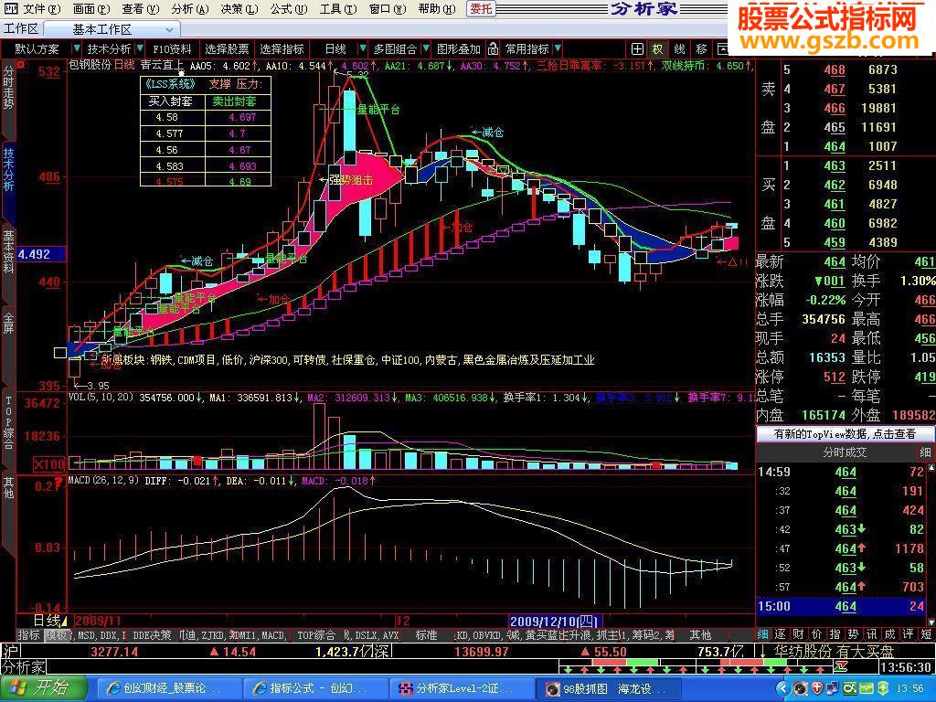 让您所喜欢的主图加上LSS系统