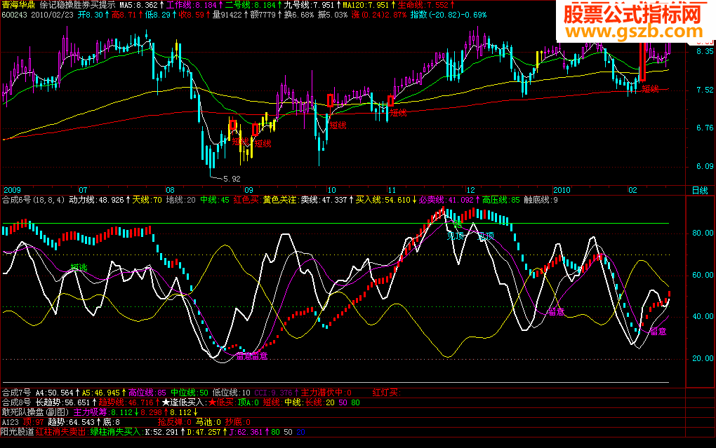 徐记稳操胜劵买卖提示