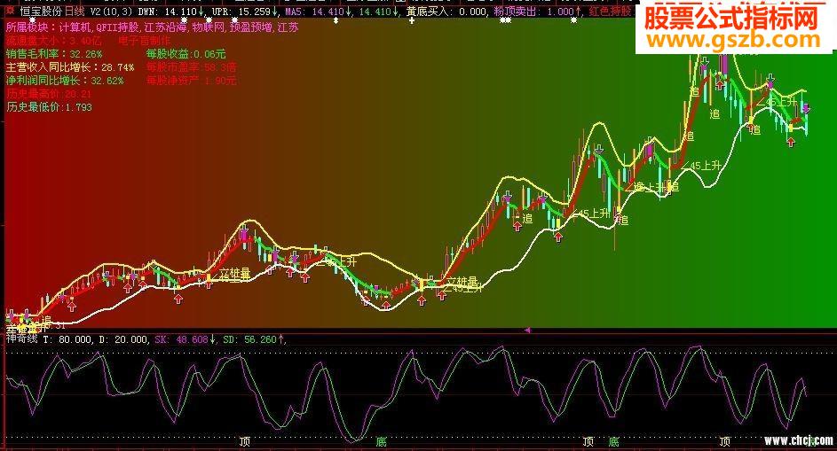 收费公式，和谐彩色版主图永久免费