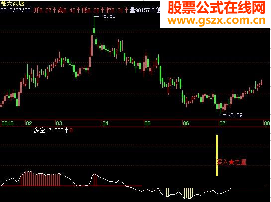 飞狐买入之星指标公式