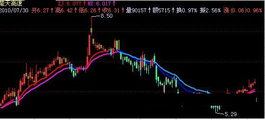 飞狐每天5%主图指标公式