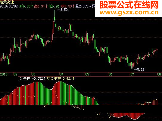 飞狐金牛实战BBD指标公式