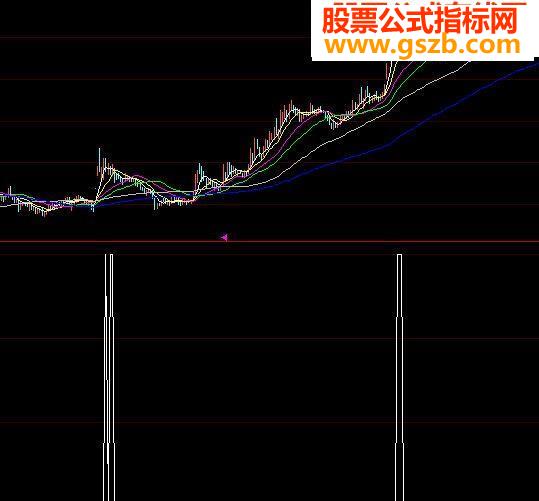 大智慧实用选股公式