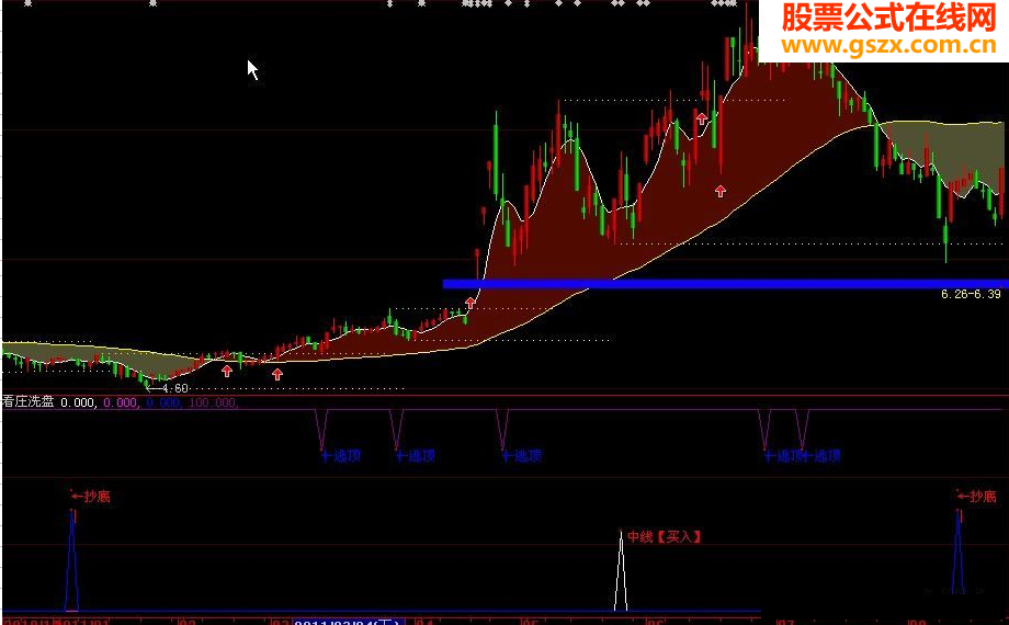 看庄洗盘抄底逃顶之用（指标源码、副图、贴图）