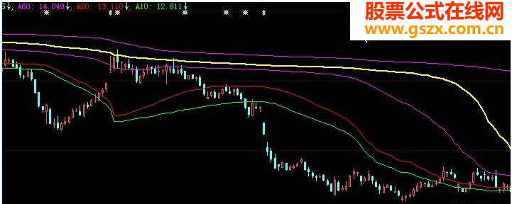 好指标筹码密集（源码主图贴图）