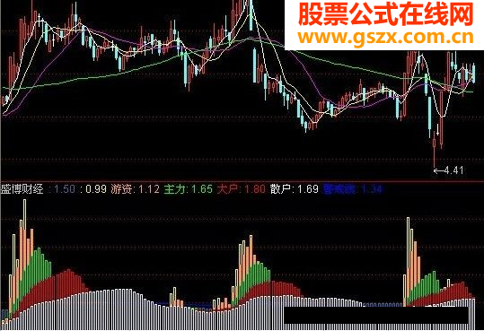 持仓比例指标公式（源码副图）