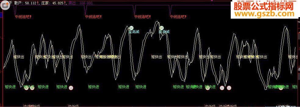 短线高手－－送给天天看盘，喜欢短线的朋友