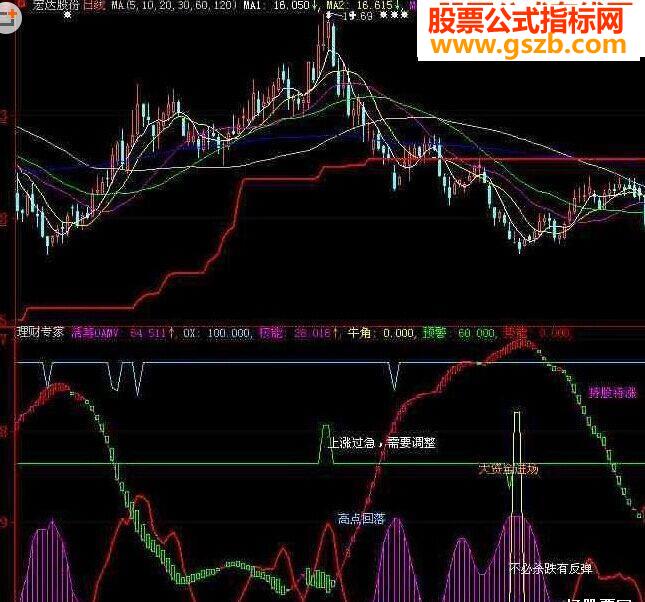 理财专家-无未来（源码 副图 贴图）