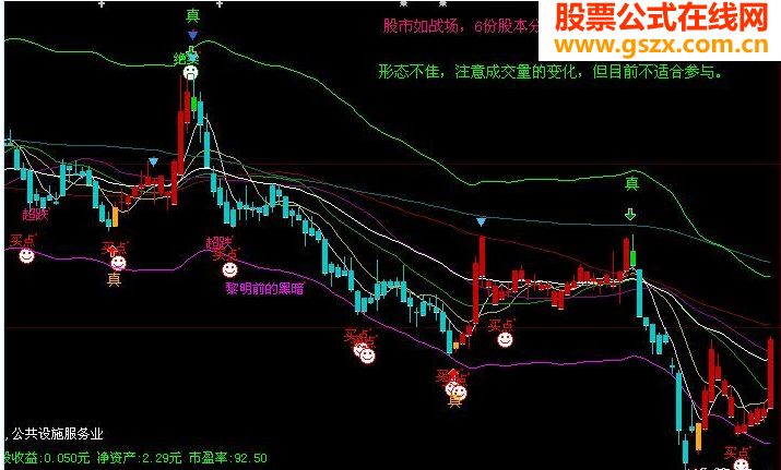 自己整合的（智能K线）主图公式源码