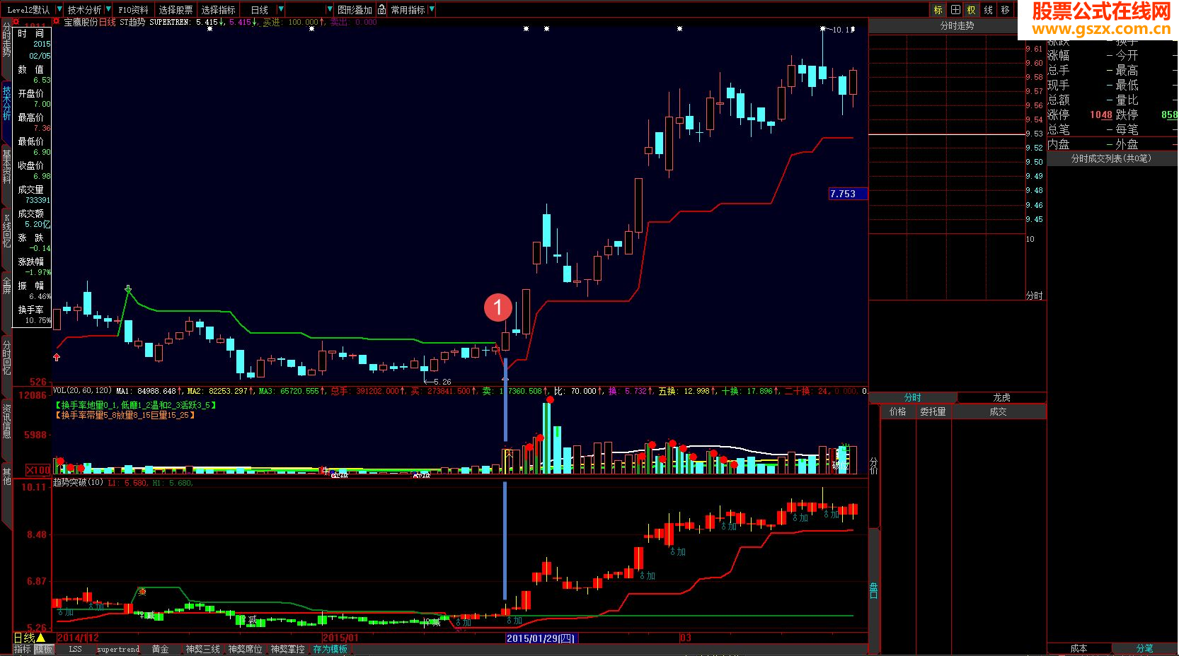 趋势突破幅图波段操作成功率81%
