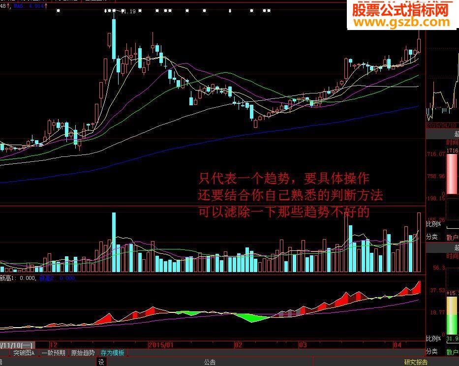一个可以参考的量趋势指标－特色OBV（源码副图）