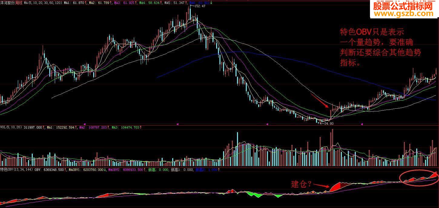一个可以参考的量趋势指标－特色OBV（源码副图）